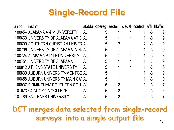 Single-Record File DCT merges data selected from single-record surveys into a single output file