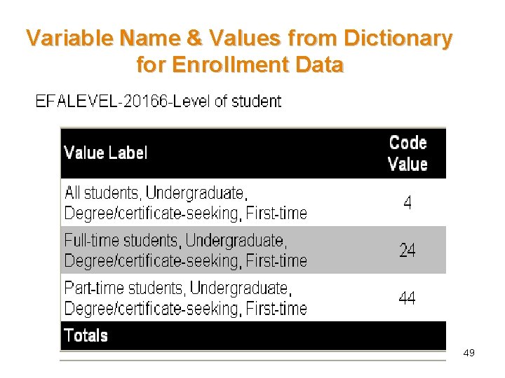 Variable Name & Values from Dictionary for Enrollment Data 49 