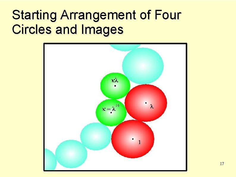 Starting Arrangement of Four Circles and Images 17 