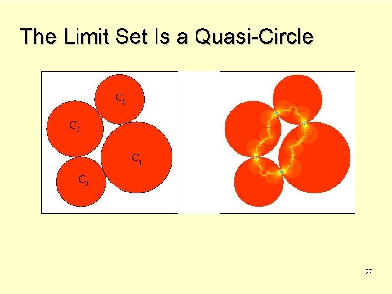 The Limit Set Is a Quasi-Circle 27 