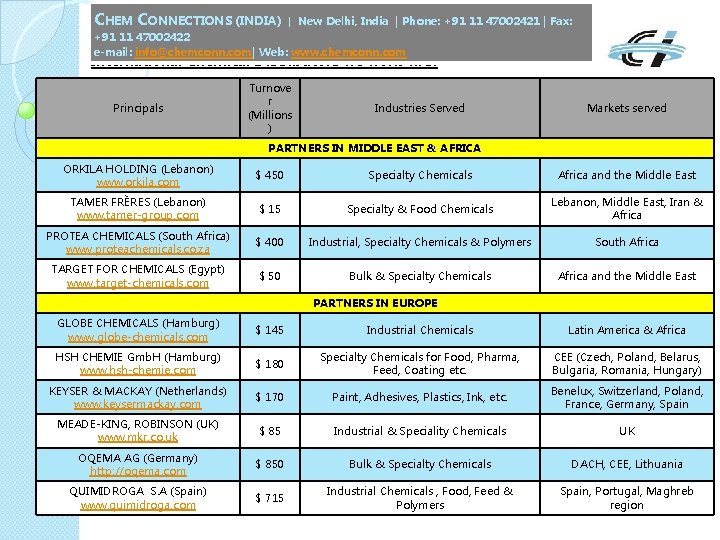 CHEM CONNECTIONS (INDIA) | New Delhi, India | Phone: +91 11 47002421 | Fax: