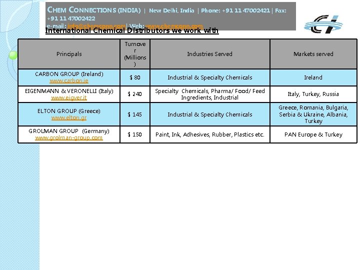 CHEM CONNECTIONS (INDIA) | New Delhi, India | Phone: +91 11 47002421 | Fax: