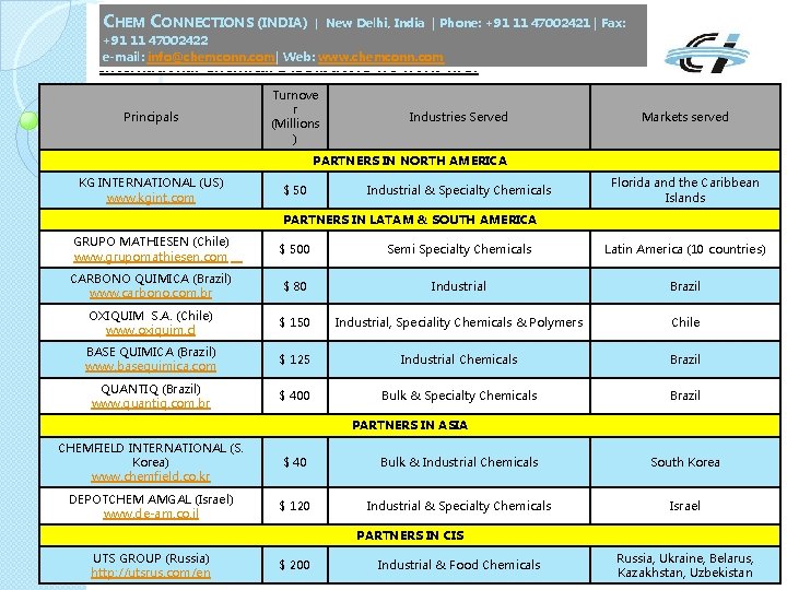 CHEM CONNECTIONS (INDIA) | New Delhi, India | Phone: +91 11 47002421 | Fax: