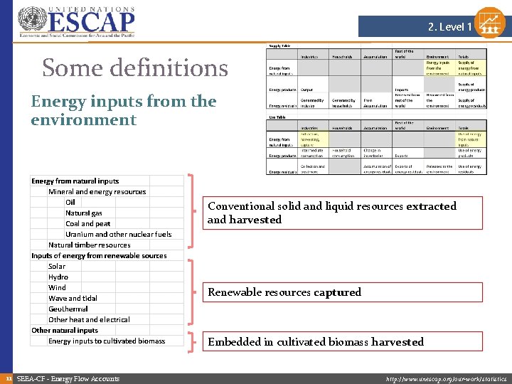 2. Level 1 Some definitions Energy inputs from the environment Conventional solid and liquid 2. Level 1 Some definitions Energy inputs from the environment Conventional solid and liquid