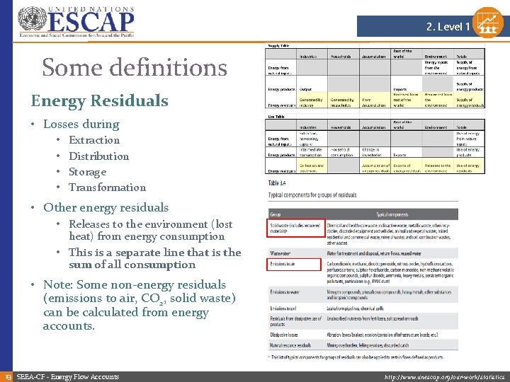 2. Level 1 Some definitions Energy Residuals • Losses during • • Extraction Distribution 2. Level 1 Some definitions Energy Residuals • Losses during • • Extraction Distribution