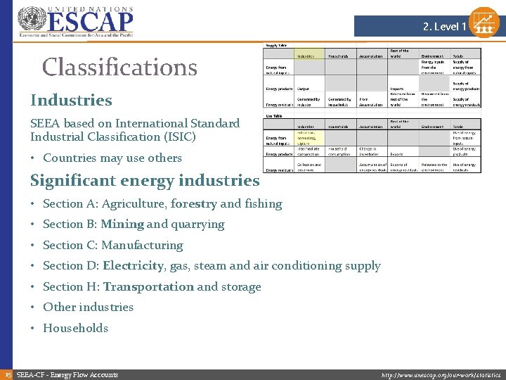2. Level 1 Classifications Industries SEEA based on International Standard Industrial Classification (ISIC) • 2. Level 1 Classifications Industries SEEA based on International Standard Industrial Classification (ISIC) •