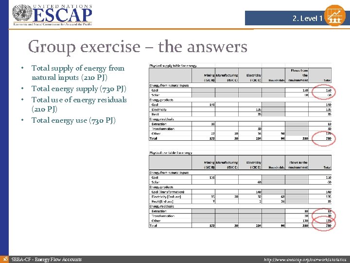 2. Level 1 Group exercise – the answers • • Total supply of energy 2. Level 1 Group exercise – the answers • • Total supply of energy