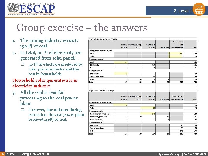 2. Level 1 Group exercise – the answers The mining industry extracts 150 PJ 2. Level 1 Group exercise – the answers The mining industry extracts 150 PJ