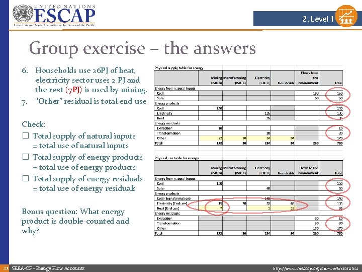 2. Level 1 Group exercise – the answers 6. Households use 26 PJ of 2. Level 1 Group exercise – the answers 6. Households use 26 PJ of