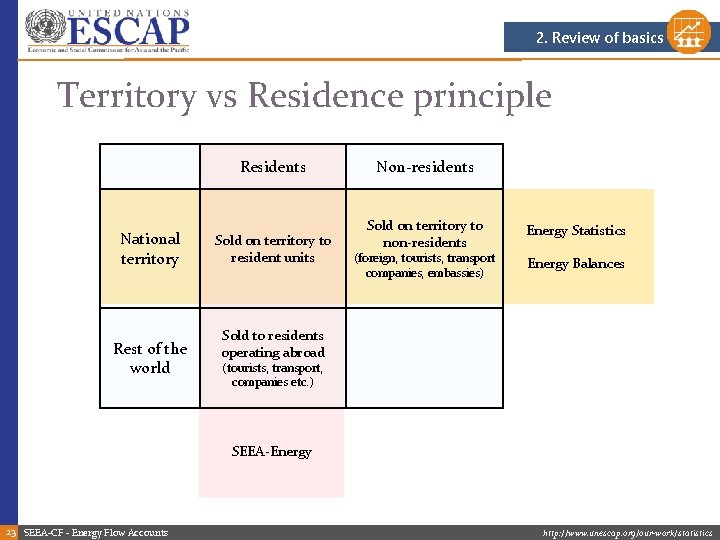 2. Review of basics Territory vs Residence principle Residents National territory Rest of the 2. Review of basics Territory vs Residence principle Residents National territory Rest of the