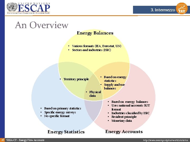3. Intermezzo An Overview Energy Balances • Various formats (IEA, Eurostat, UN) • Sectors 3. Intermezzo An Overview Energy Balances • Various formats (IEA, Eurostat, UN) • Sectors