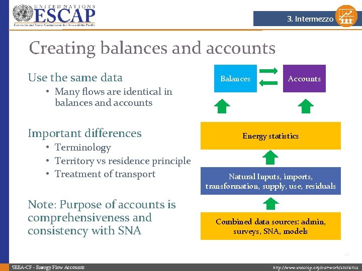 3. Intermezzo Creating balances and accounts Use the same data Balances Accounts • Many 3. Intermezzo Creating balances and accounts Use the same data Balances Accounts • Many