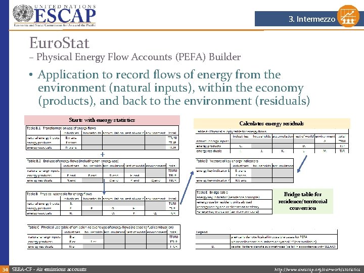 3. Intermezzo Euro. Stat – Physical Energy Flow Accounts (PEFA) Builder • Application to 3. Intermezzo Euro. Stat – Physical Energy Flow Accounts (PEFA) Builder • Application to