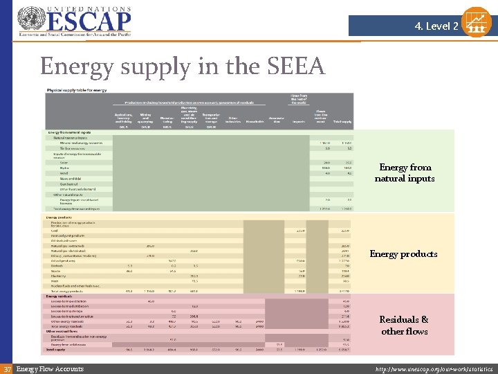 4. Level 2 Energy supply in the SEEA Energy from natural inputs Energy products 4. Level 2 Energy supply in the SEEA Energy from natural inputs Energy products