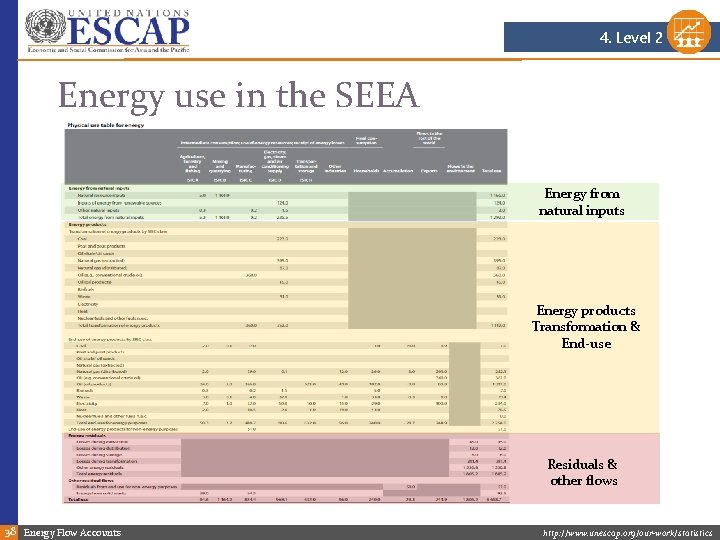 4. Level 2 Energy use in the SEEA Energy from natural inputs Energy products 4. Level 2 Energy use in the SEEA Energy from natural inputs Energy products