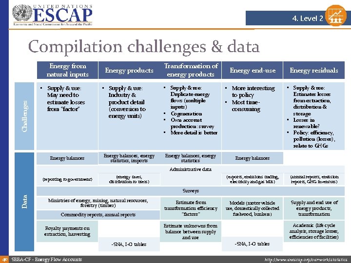 4. Level 2 Compilation challenges & data Challenges Energy from natural inputs • Supply 4. Level 2 Compilation challenges & data Challenges Energy from natural inputs • Supply