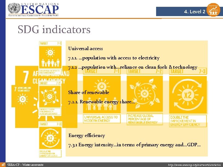 4. Level 2 SDG indicators Universal access 7. 1. 1. …population with access to 4. Level 2 SDG indicators Universal access 7. 1. 1. …population with access to