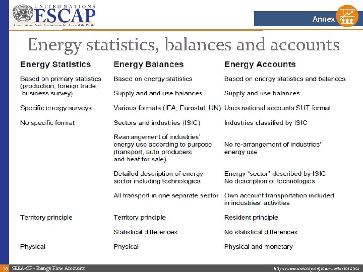 Annex Energy statistics, balances and accounts 55 SEEA-CF - Energy Flow Accounts http: //www. Annex Energy statistics, balances and accounts 55 SEEA-CF - Energy Flow Accounts http: //www.