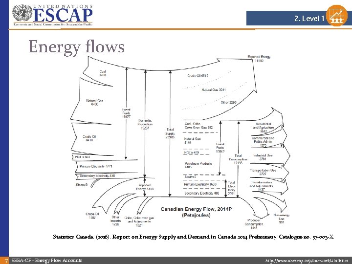 2. Level 1 Energy flows Statistics Canada. (2016). Report on Energy Supply and Demand 2. Level 1 Energy flows Statistics Canada. (2016). Report on Energy Supply and Demand
