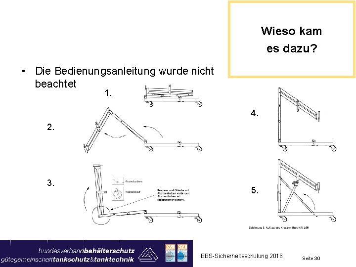 Wieso kam es dazu? • Die Bedienungsanleitung wurde nicht beachtet 1. 4. 2. 3.