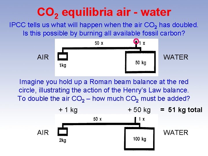 CO 2 equilibria air - water IPCC tells us what will happen when the