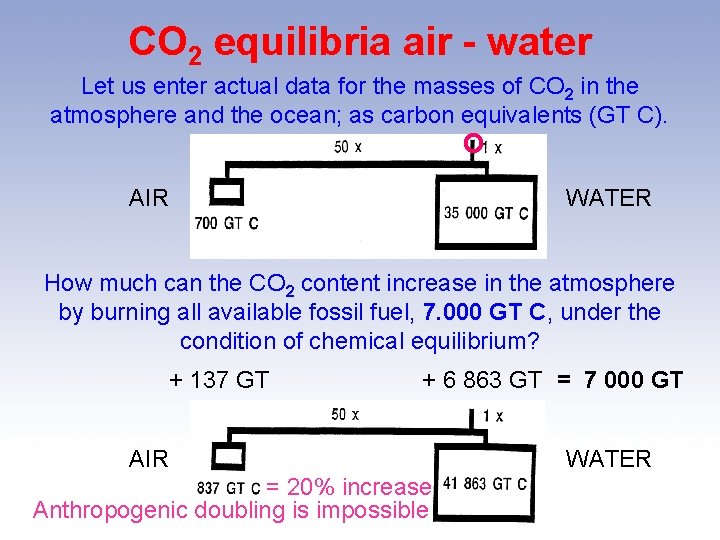 CO 2 equilibria air - water Let us enter actual data for the masses