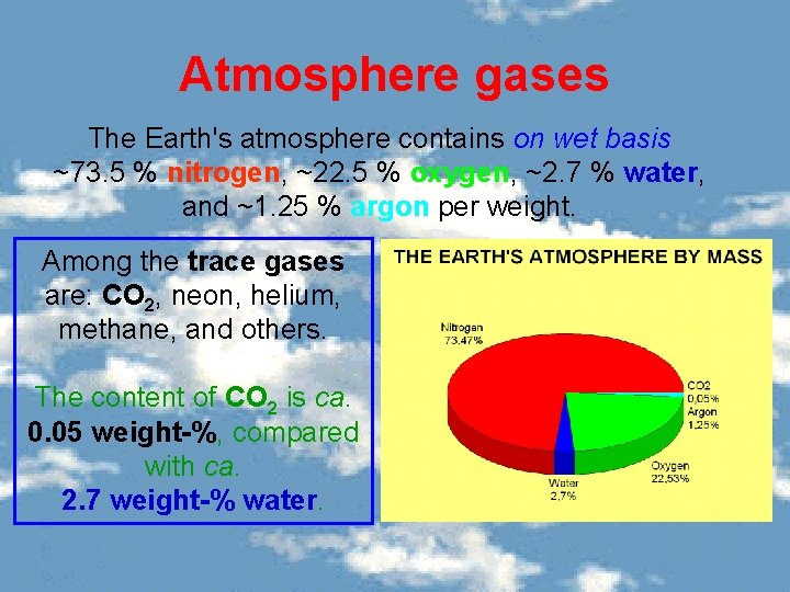 Atmosphere gases The Earth's atmosphere contains on wet basis ~73. 5 % nitrogen, ~22.