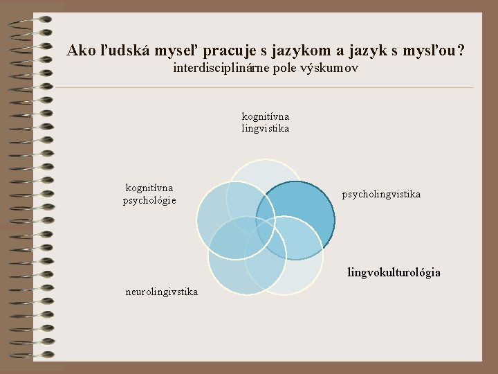 Ako ľudská myseľ pracuje s jazykom a jazyk s mysľou? interdisciplinárne pole výskumov kognitívna