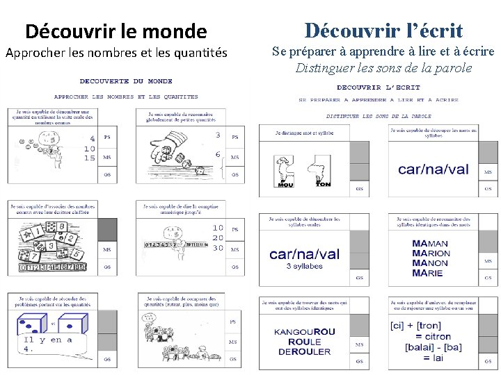 Découvrir le monde Approcher les nombres et les quantités Découvrir l’écrit Se préparer à