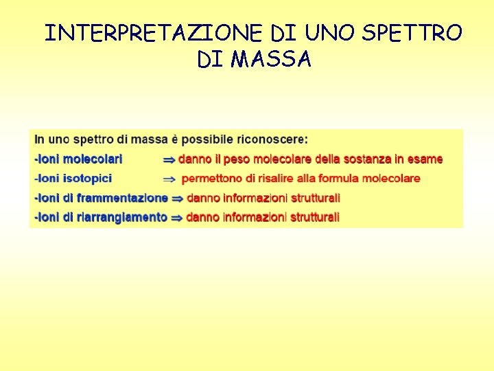 INTERPRETAZIONE DI UNO SPETTRO DI MASSA 