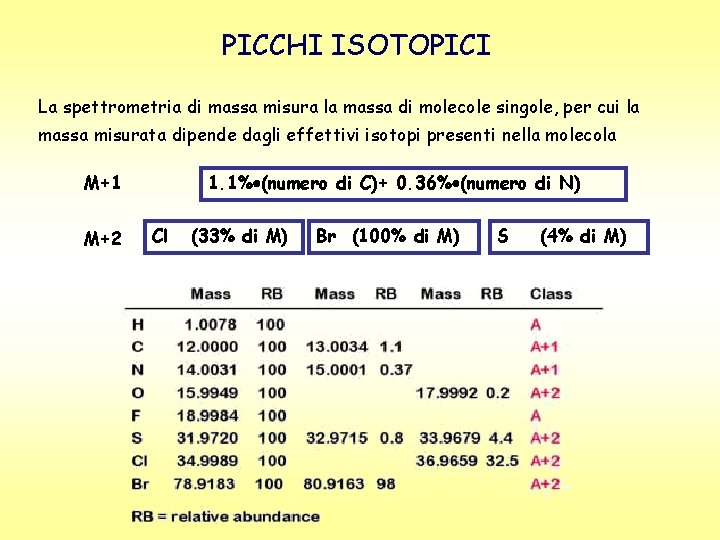 PICCHI ISOTOPICI La spettrometria di massa misura la massa di molecole singole, per cui