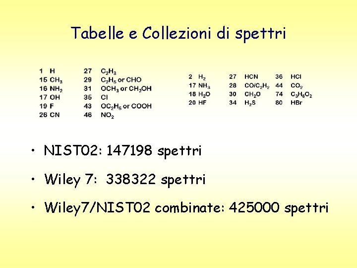 Tabelle e Collezioni di spettri • NIST 02: 147198 spettri • Wiley 7: 338322