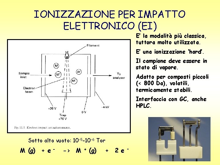 IONIZZAZIONE PER IMPATTO ELETTRONICO (EI) E’ la modalità più classica, tuttora molto utilizzata. E’