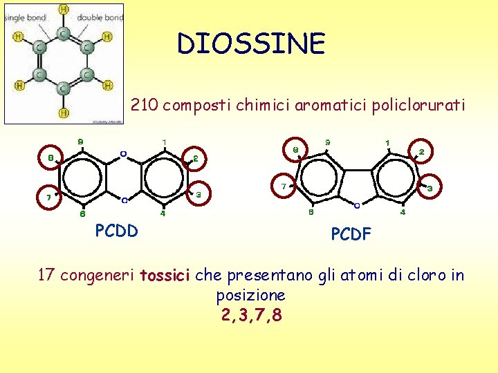 DIOSSINE 210 composti chimici aromatici policlorurati PCDD PCDF 17 congeneri tossici che presentano gli