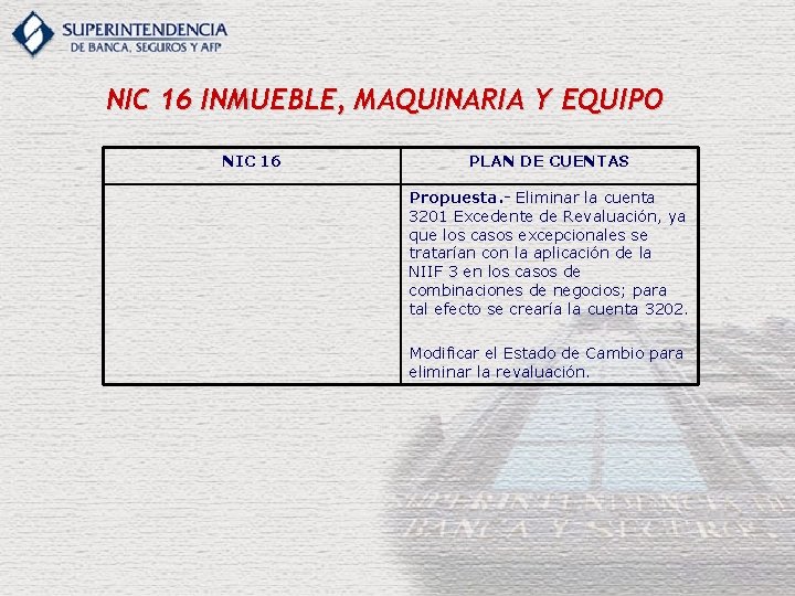 NIC 16 INMUEBLE, MAQUINARIA Y EQUIPO NIC 16 PLAN DE CUENTAS Propuesta. - Eliminar