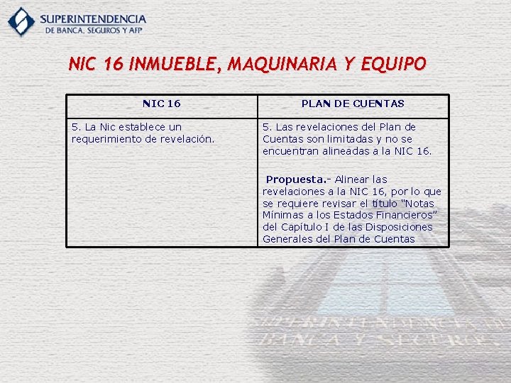 NIC 16 INMUEBLE, MAQUINARIA Y EQUIPO NIC 16 5. La Nic establece un requerimiento