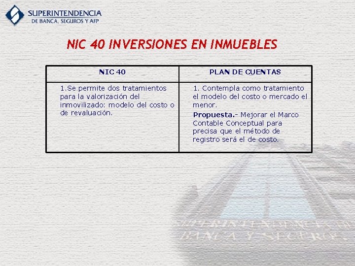 NIC 40 INVERSIONES EN INMUEBLES NIC 40 1. Se permite dos tratamientos para la