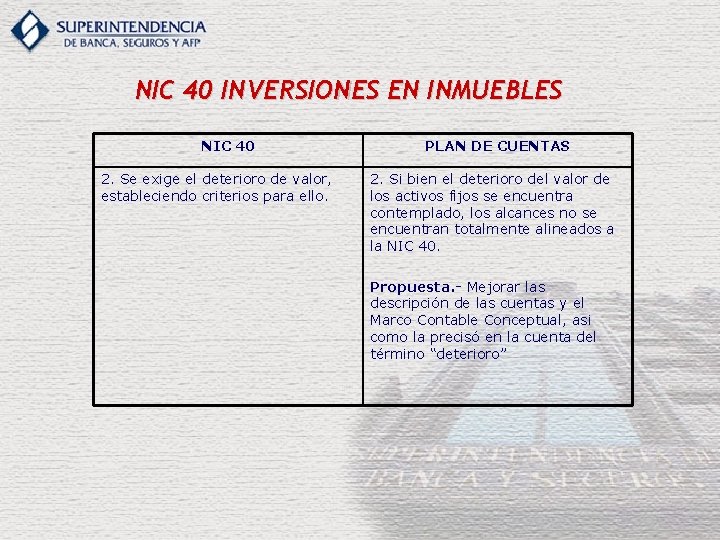 NIC 40 INVERSIONES EN INMUEBLES NIC 40 2. Se exige el deterioro de valor,