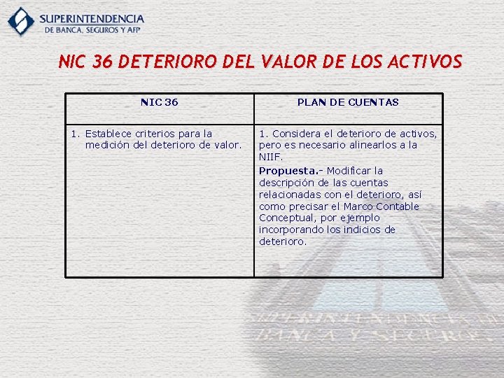 NIC 36 DETERIORO DEL VALOR DE LOS ACTIVOS NIC 36 1. Establece criterios para