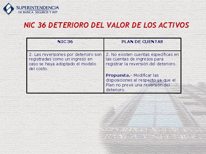 NIC 36 DETERIORO DEL VALOR DE LOS ACTIVOS NIC 36 PLAN DE CUENTAS 2.