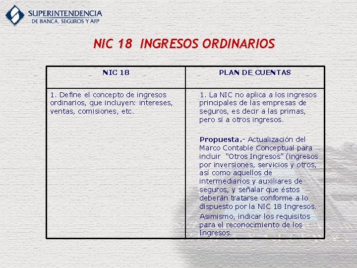 NIC 18 INGRESOS ORDINARIOS NIC 18 1. Define el concepto de ingresos ordinarios, que