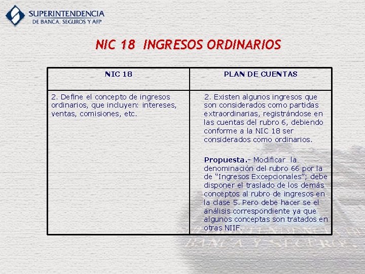 NIC 18 INGRESOS ORDINARIOS NIC 18 2. Define el concepto de ingresos ordinarios, que