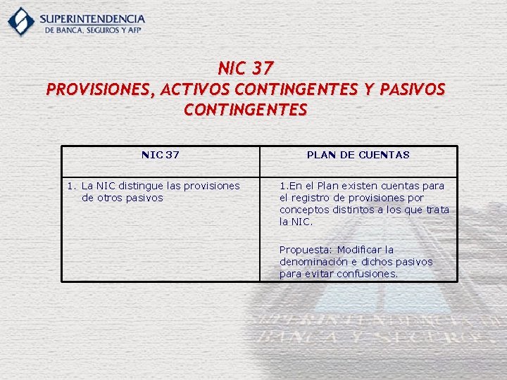 NIC 37 PROVISIONES, ACTIVOS CONTINGENTES Y PASIVOS CONTINGENTES NIC 37 1. La NIC distingue