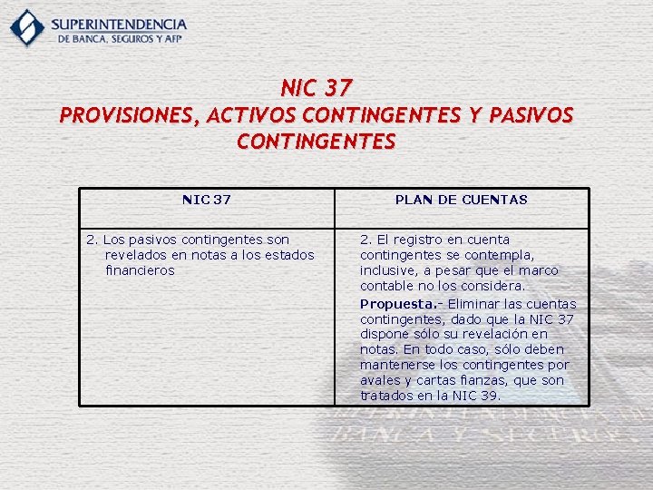 NIC 37 PROVISIONES, ACTIVOS CONTINGENTES Y PASIVOS CONTINGENTES NIC 37 2. Los pasivos contingentes