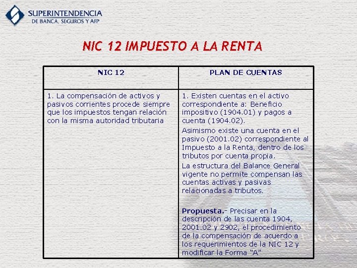 NIC 12 IMPUESTO A LA RENTA NIC 12 1. La compensación de activos y