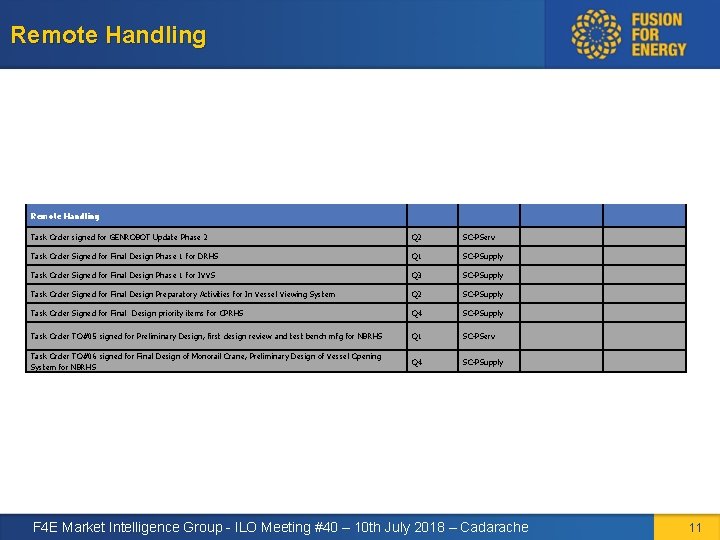 Remote Handling SC-PServ Q 1 SC-PSupply Task Order Signed for Final Design Phase 1