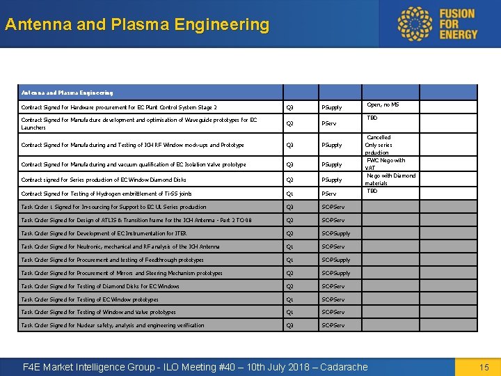 Antenna and Plasma Engineering Open, no MS TBD PServ Cancelled Only series prduction FWC