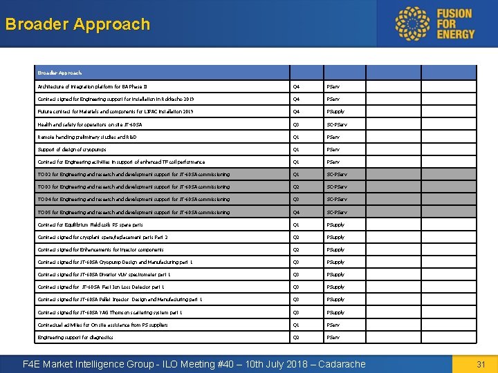 Broader Approach Architecture of integration platform for BA Phase II Q 4 PServ Contract