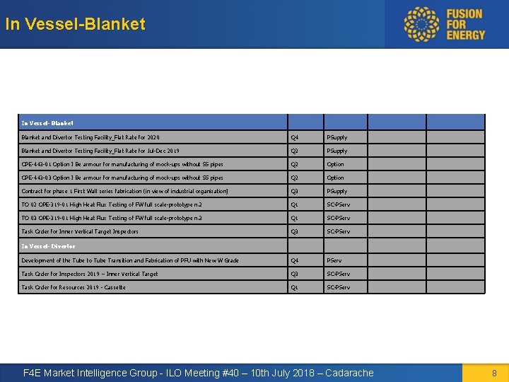 In Vessel-Blanket PSupply Q 2 PSupply OPE-443 -01 Option I Be armour for manufacturing