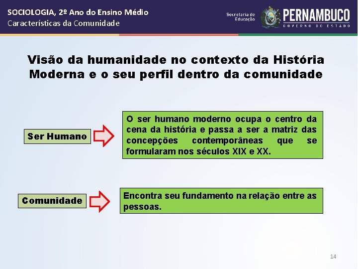 SOCIOLOGIA, 2º Ano do Ensino Médio Características da Comunidade Visão da humanidade no contexto